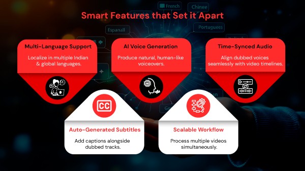 DubSmart AI
