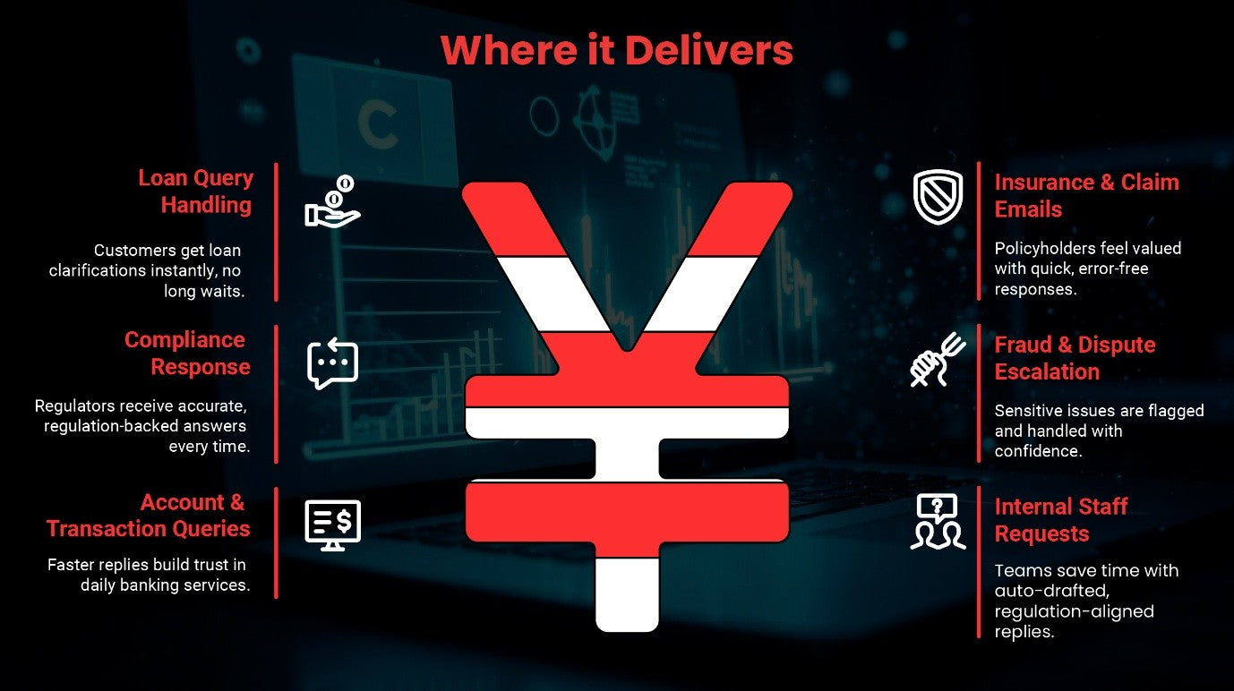 FinServe Mail AI