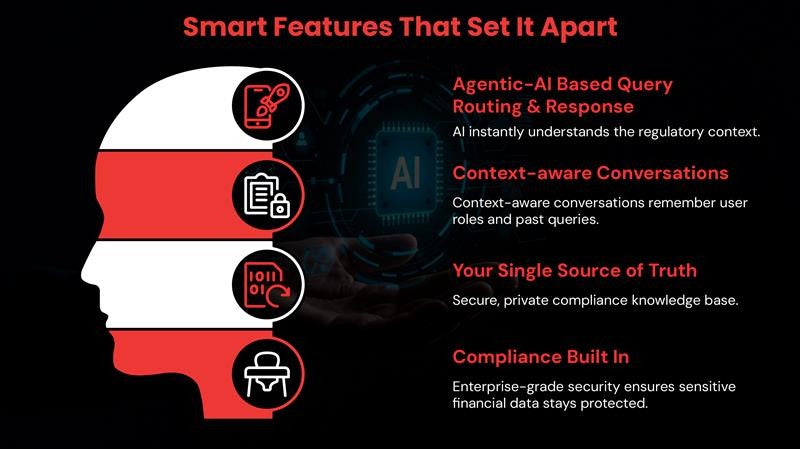 FinGuard Compliance AI