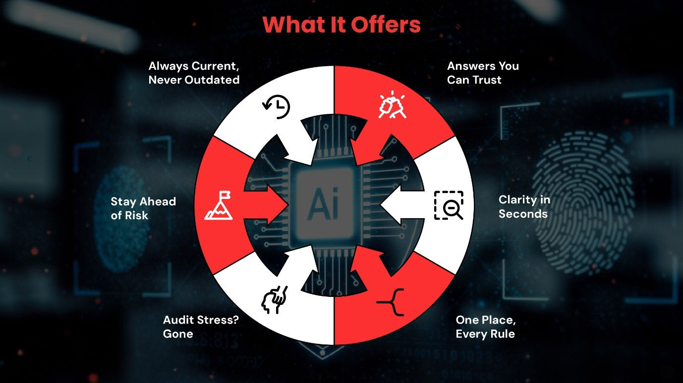 FinGuard Compliance AI