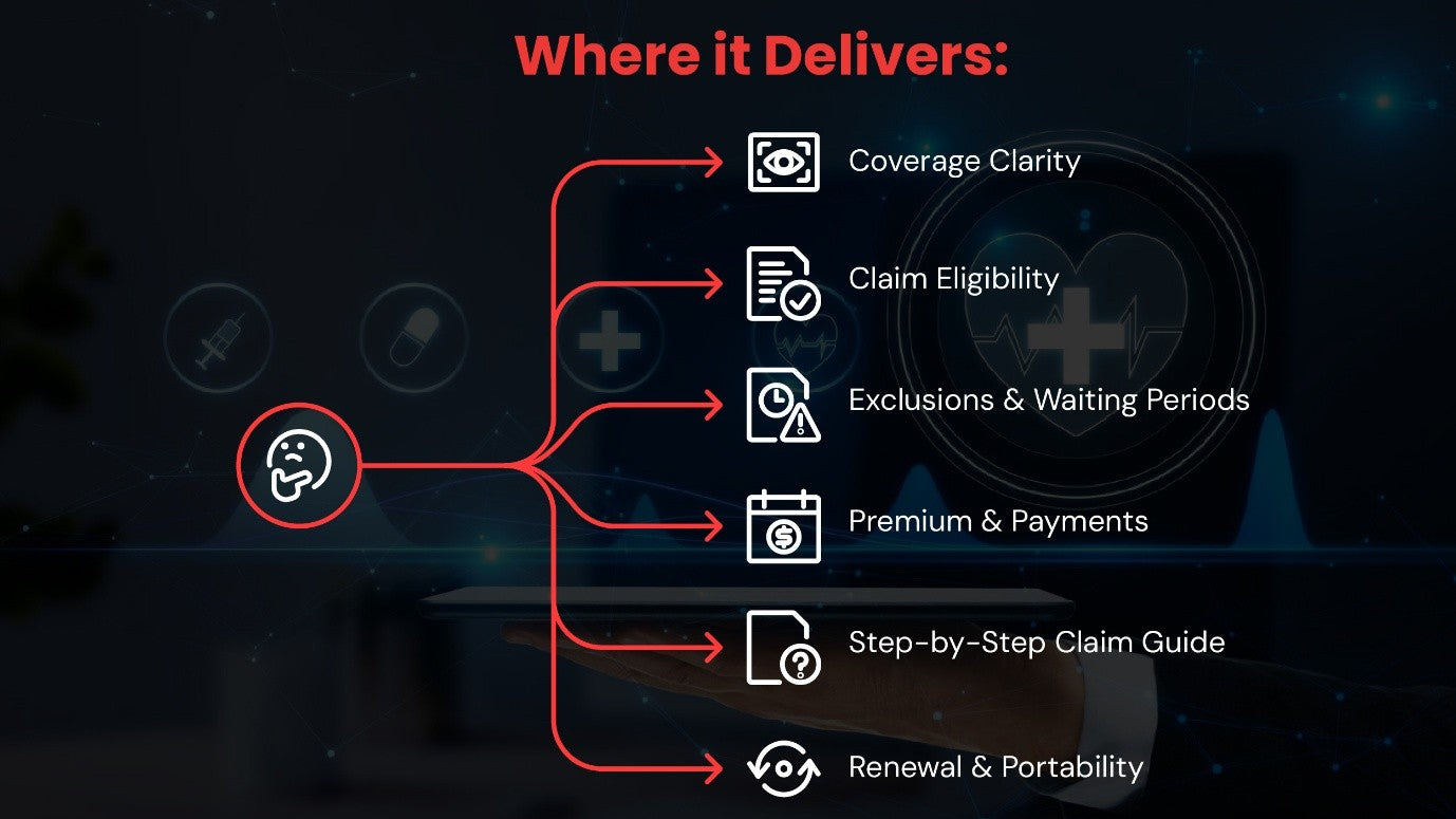 Health Insure AI