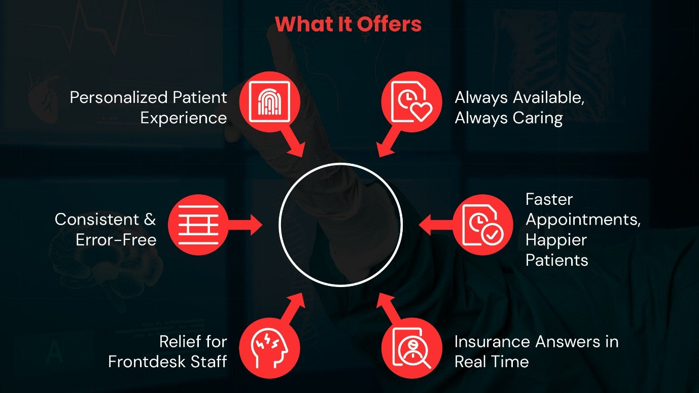 Patient FrontDesk AI
