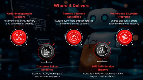 Retail Voice AI