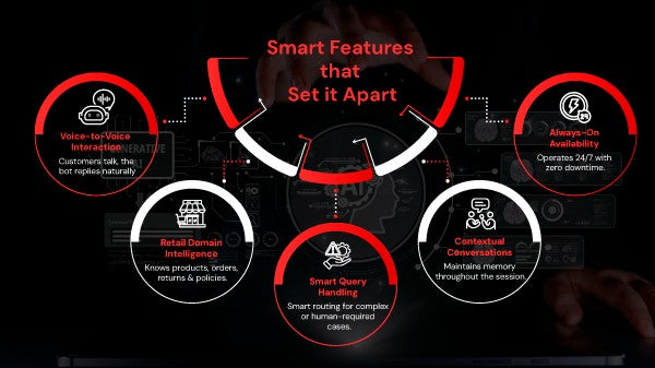 Retail Voice AI