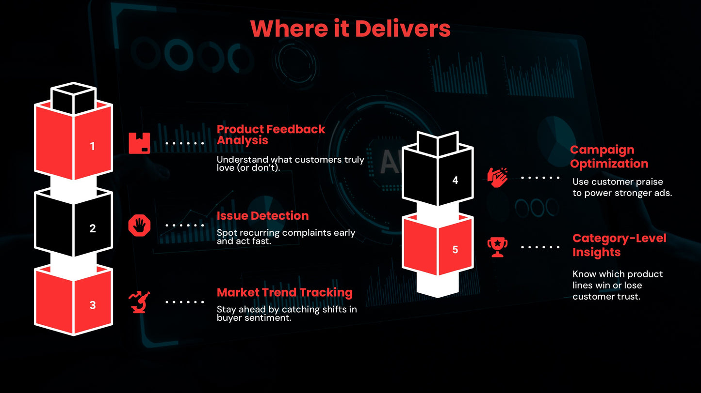 Review Insight AI