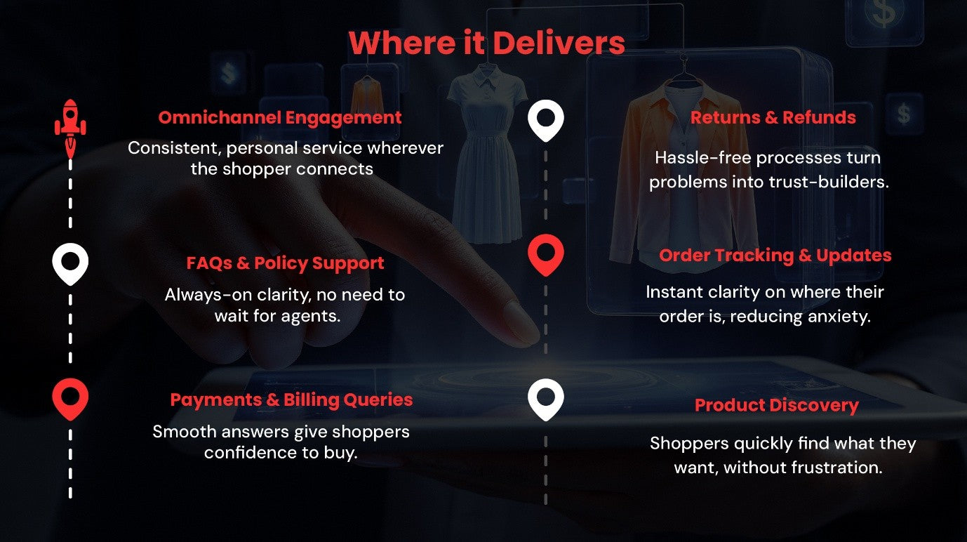 ShopAssist AI