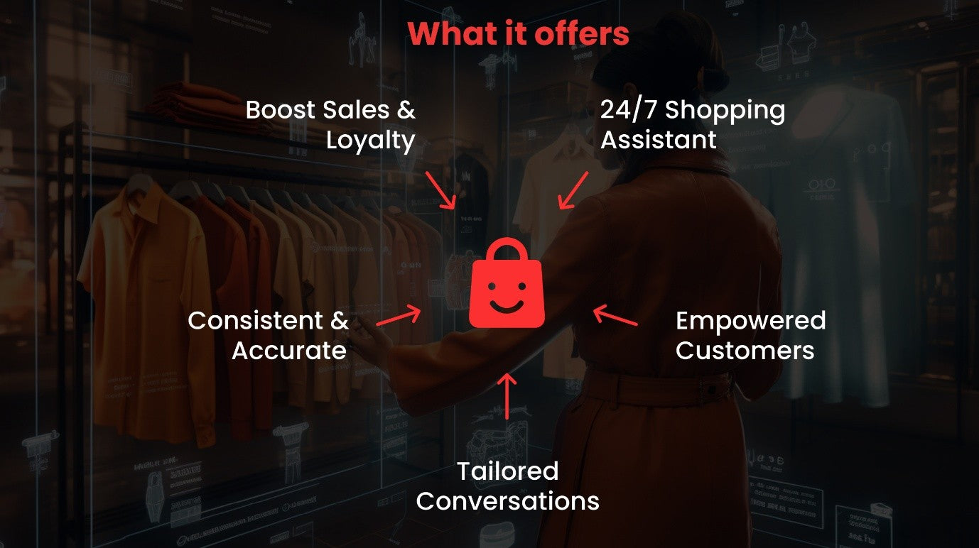 ShopAssist AI