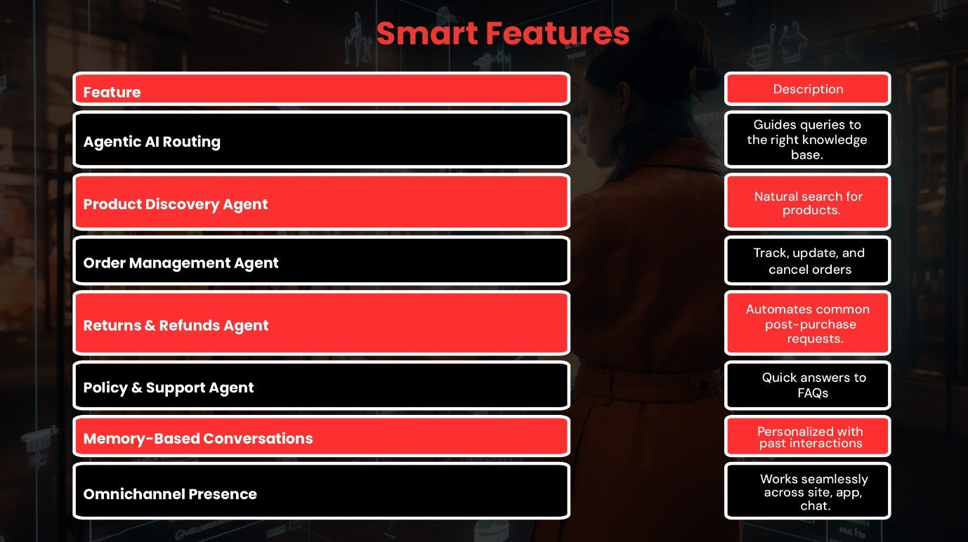 ShopAssist AI