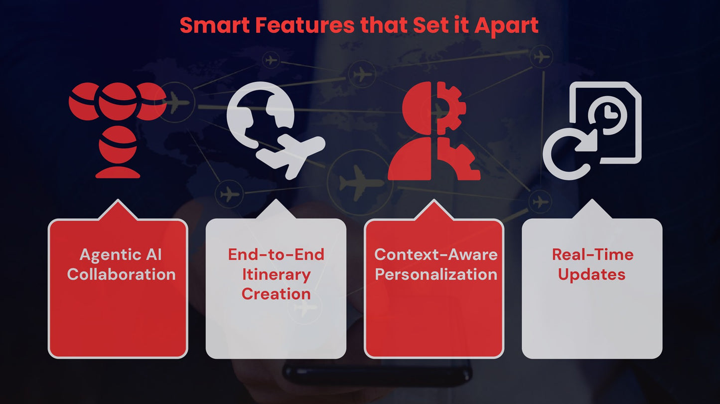 TripWise AI