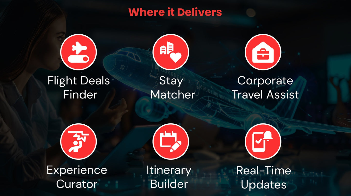 TripWise AI