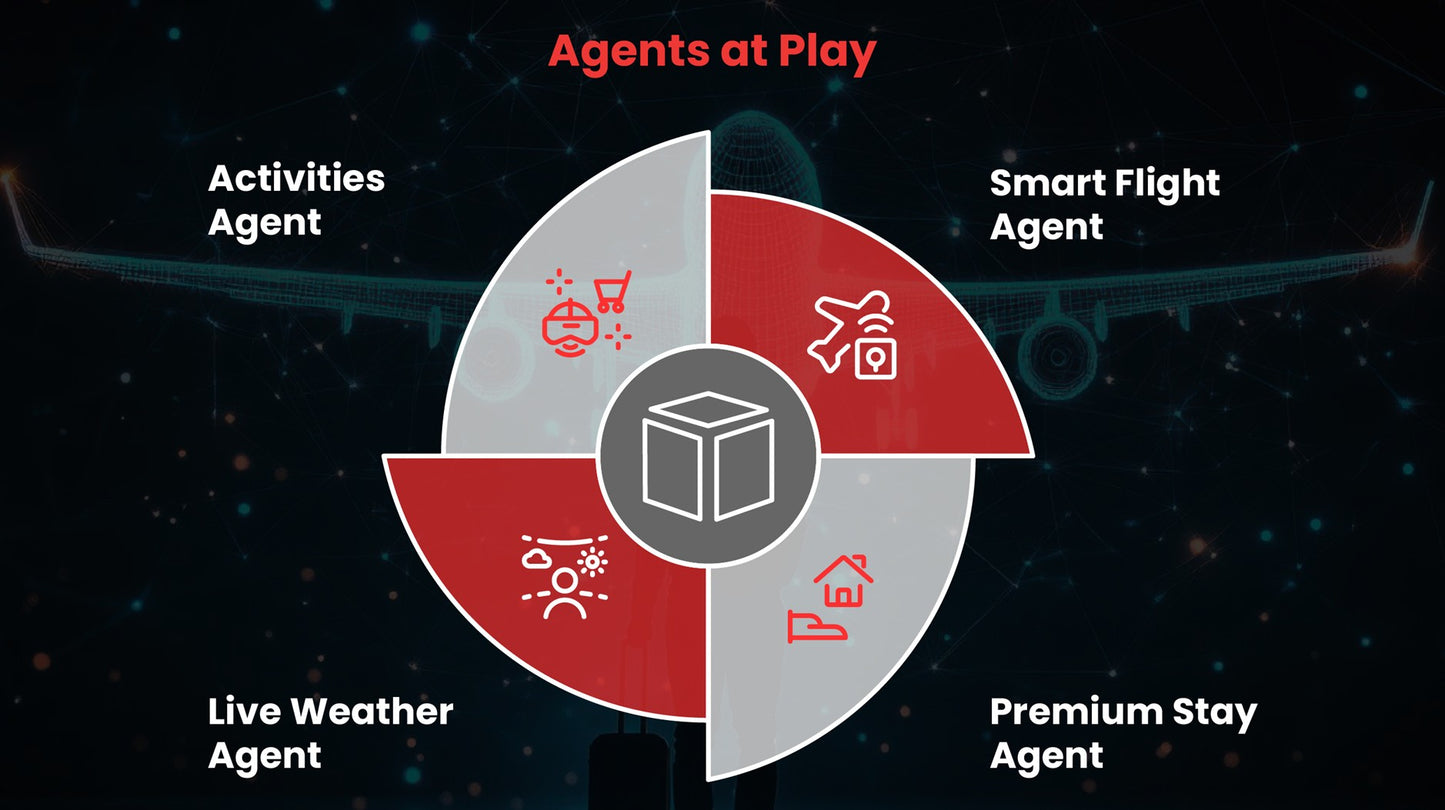 TripWise AI
