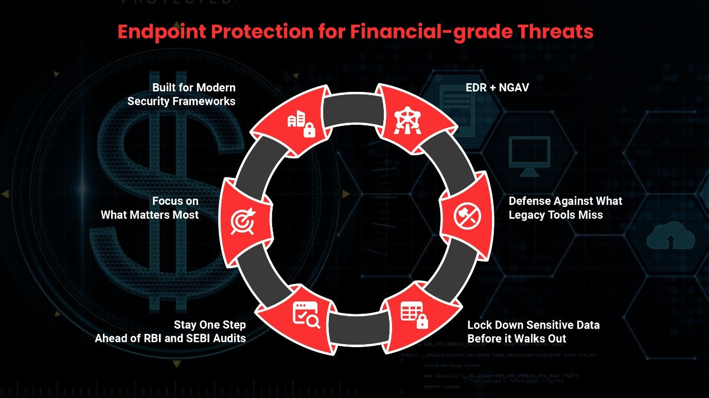 Secure Every Endpoint. Protect Customer Trust