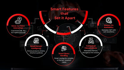Retail Voice AI