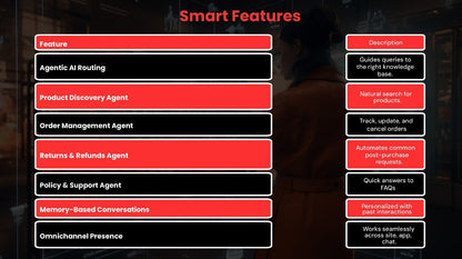 ShopAssist AI