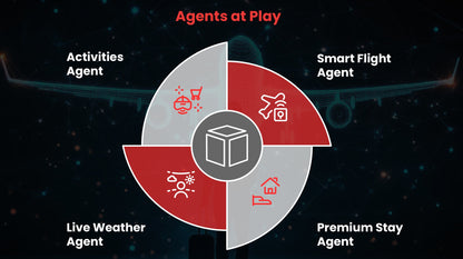 TripWise AI