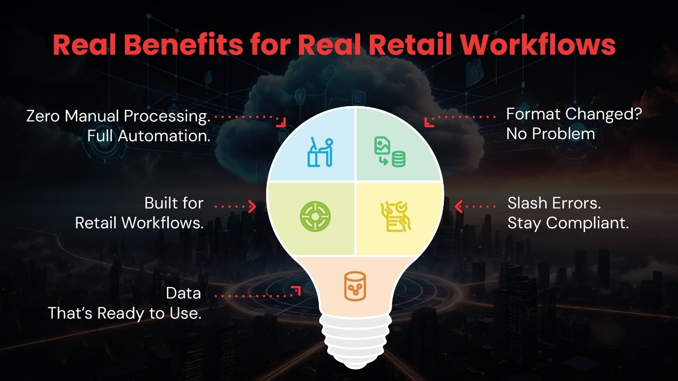 RetailDoc Intelligence with Snowflake